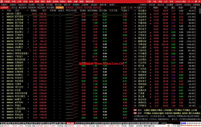 通达信行情交易整合版功能全，下载地址有啦！国海证券也不错
