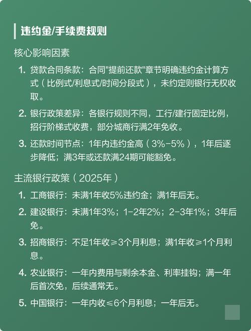 各银行按揭买房提前还款违约金计算方式及注意事项