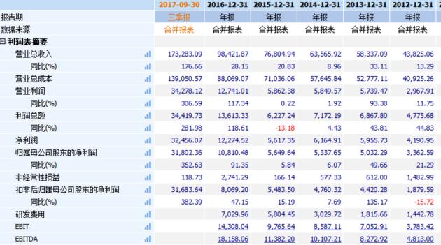 高送转股票怎么查询_高送转上市公司梅泰诺_梅泰诺高送转预案