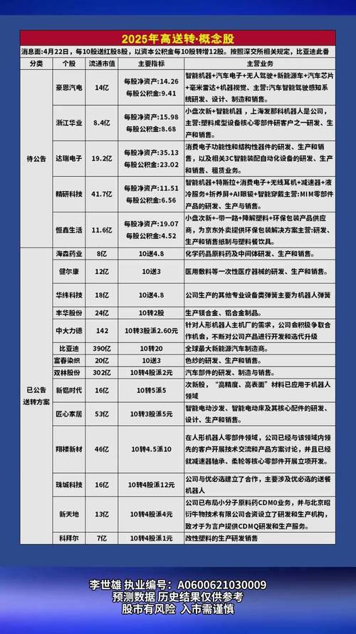 高送转股票哪里查？教你一招快速查询