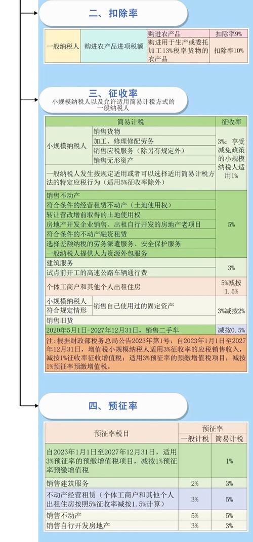 山西公职类考试：税法一增值税章节模拟计算题及解析