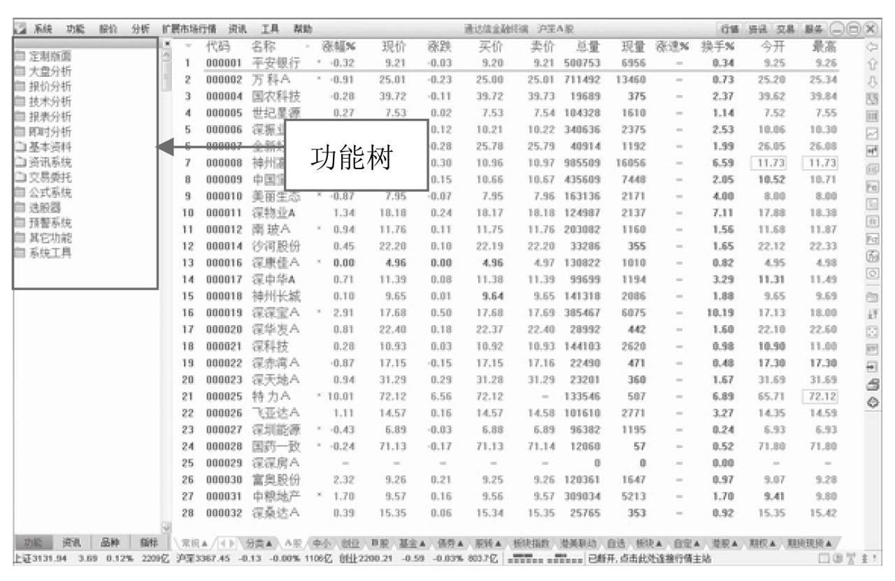 通达信炒股软件功能全解析：定制版面与大盘分析功能介绍