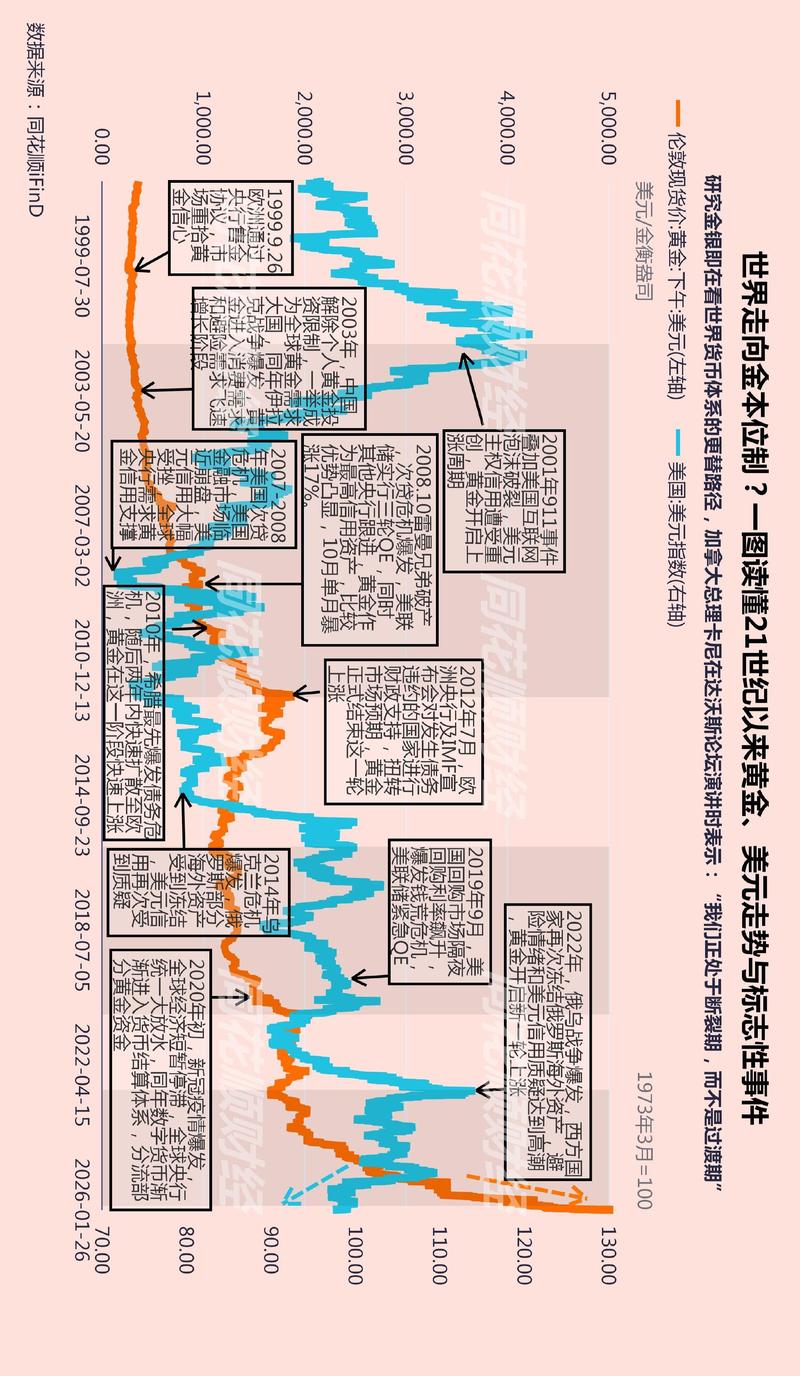 国际黄金交易历史分哪几个阶段？各阶段有啥特点？