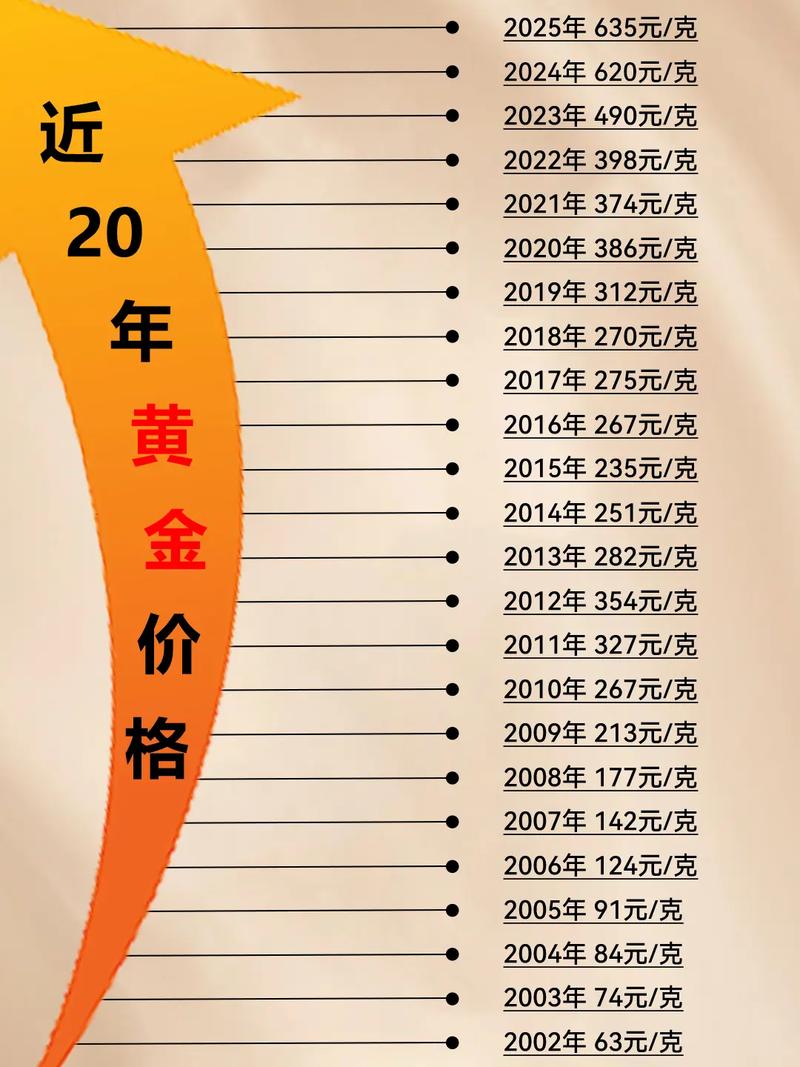 黄金价格影响因素分析_黄金投资理财_黄金价格走势行情问题提问