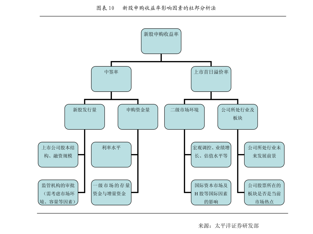 东方雨虹股票投资价值分析_股票002271_科华恒盛002335新股分析