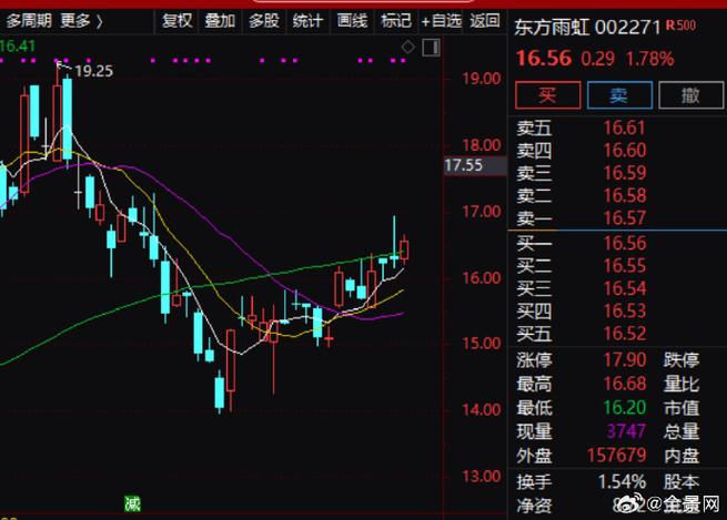 科华恒盛002335新股分析_东方雨虹股票投资价值分析_股票002271