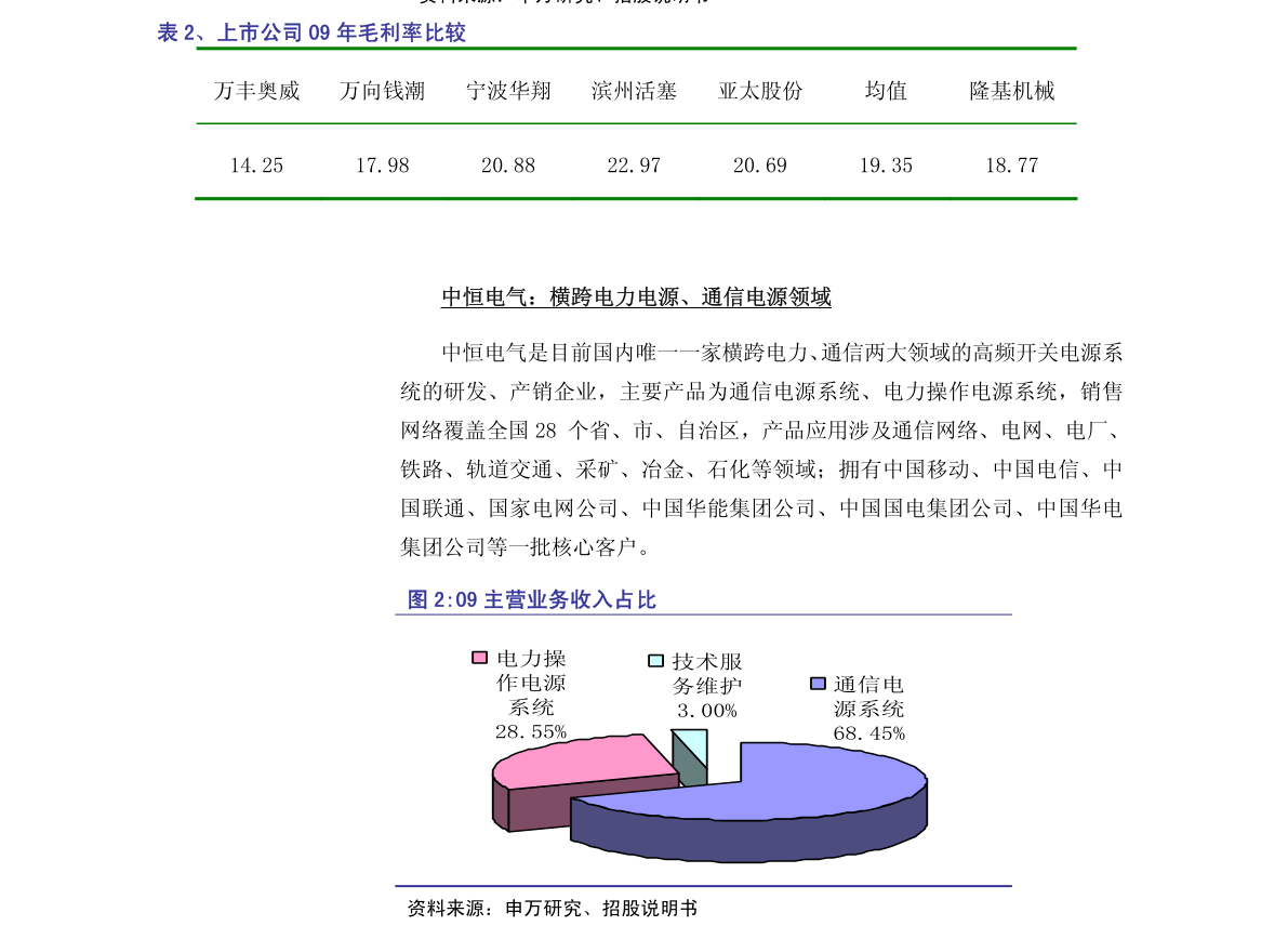 科华恒盛002335新股分析_股票002271_东方雨虹股票投资价值分析