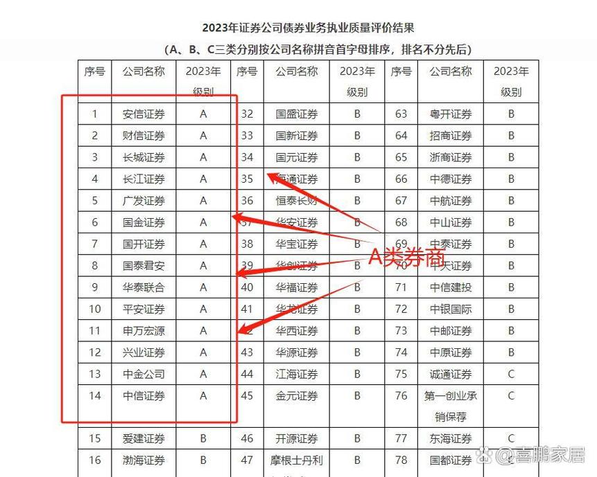 网上股票开户收费标准_新浪财经APP低佣金开户_新手开户默认佣金陷阱