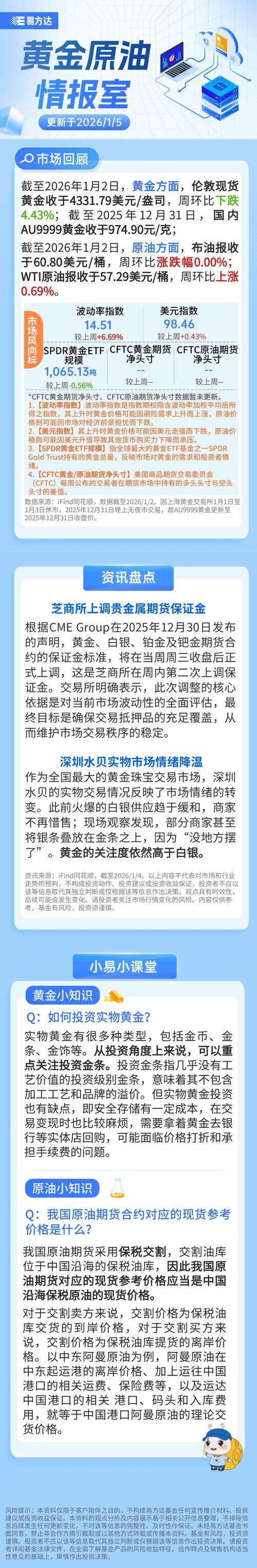 原油期货重启交易_外汇原油一手保证金是多少_上海油竞争亚太定价基准
