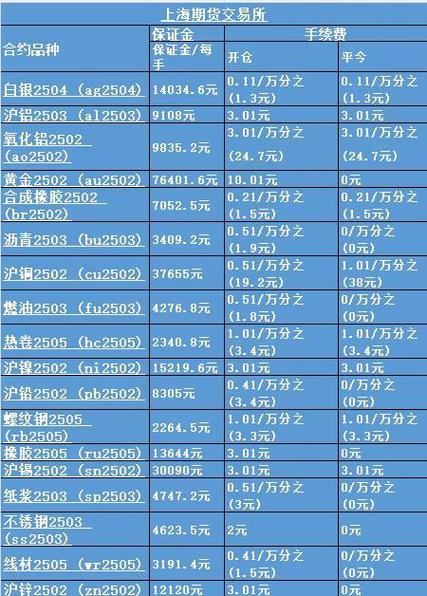中国金融领域对外开放_中国原油期货上市_外汇原油一手保证金是多少