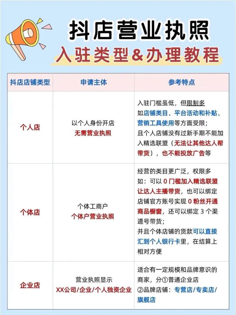 抖音app的营销策略分析_抖店入驻流程 个体工商户 企业认证 抖音小店无货源运营
