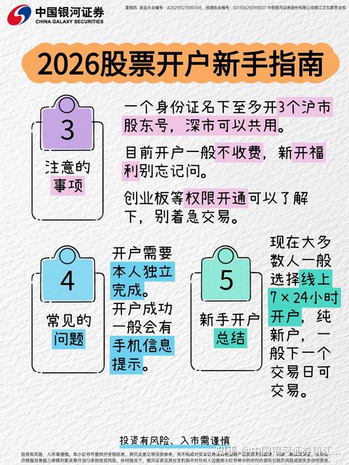 2026年股票开户流程_网上股票开户收费标准_正规券商开户条件