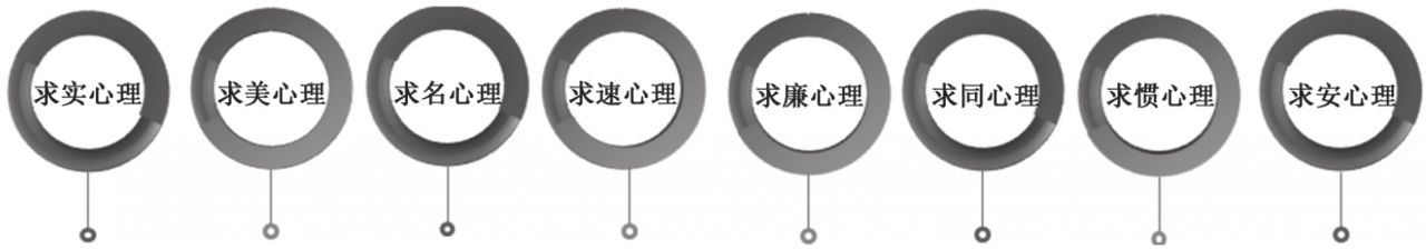 网店客服商品知识_销售人员应具备的知识_平台规则