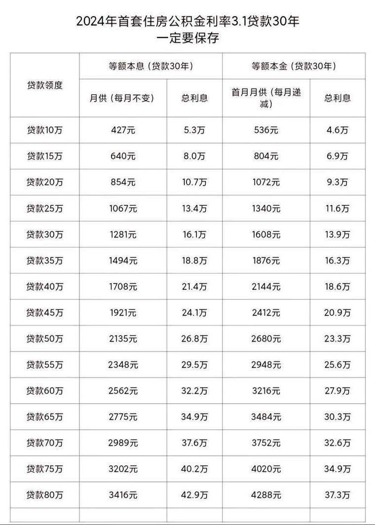 车贷利率受新规影响吗？金融机构利率怎么算