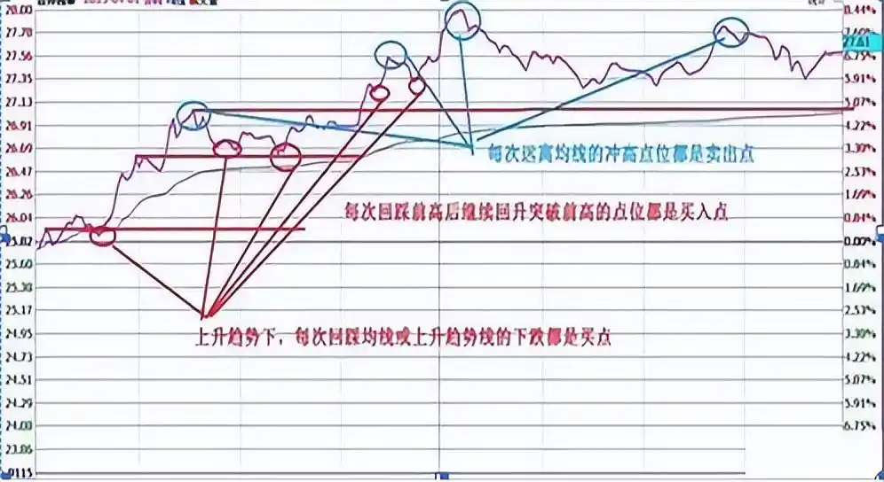 箱形走势做T方法_日内做t最高境界_股票做T技巧
