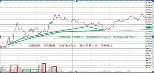 箱形走势做T方法_日内做t最高境界_股票做T技巧