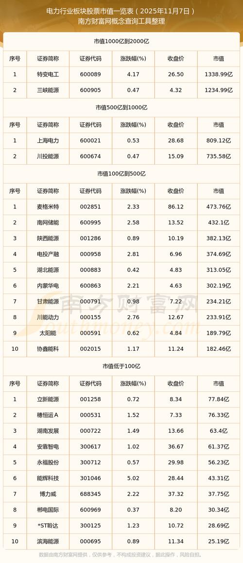 明星电力股价微涨，主力却出逃，2025年净利下滑12%