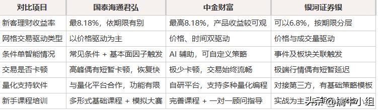 中金财富券商对比_国泰海通证券评测_哪家券商的炒股app好用