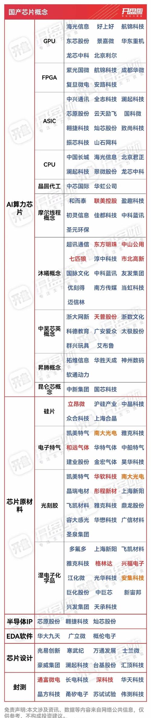 系统级芯片SOC概念股票_中国芯片龙头股票有哪些_图像芯片题材公司名单