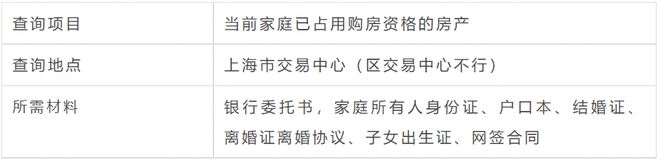 网上能查自己名下房产_网签后查询哪些事项_上海二手房网签查询内容
