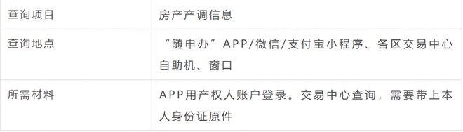 网上能查自己名下房产_网签后查询哪些事项_上海二手房网签查询内容