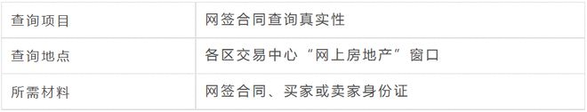 网签后查询哪些事项_网上能查自己名下房产_上海二手房网签查询内容