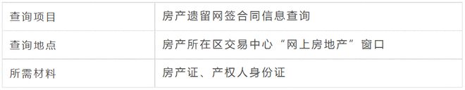 网上能查自己名下房产_上海二手房网签查询内容_网签后查询哪些事项
