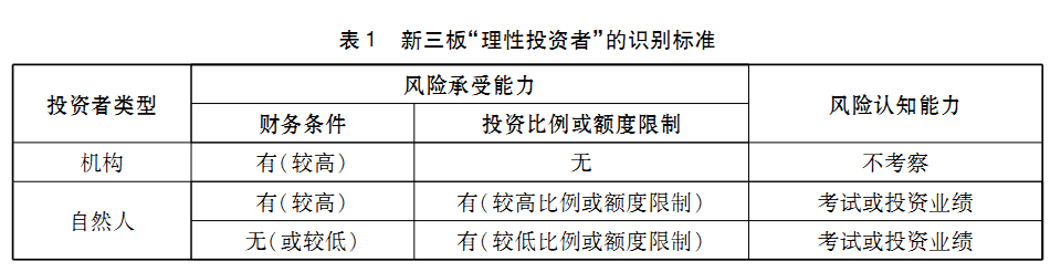 新三板个人投资者门槛_新三板合格投资者制度改革_理性投资者准入条件