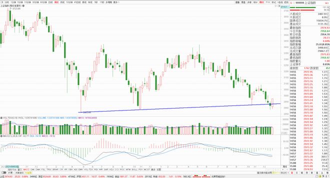 股市里的k线年线设置_年线孕线组合_上证34年阳线规律