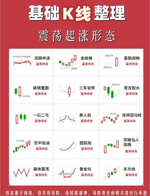 上证34年阳线规律_股市里的k线年线设置_年线孕线组合