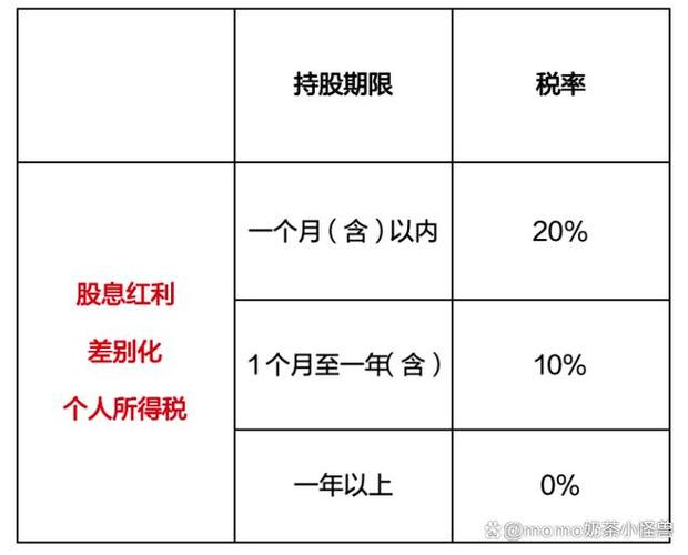 股票卖出后红利税什么时候扣_除权除息日红利发放_股票分红股权登记日