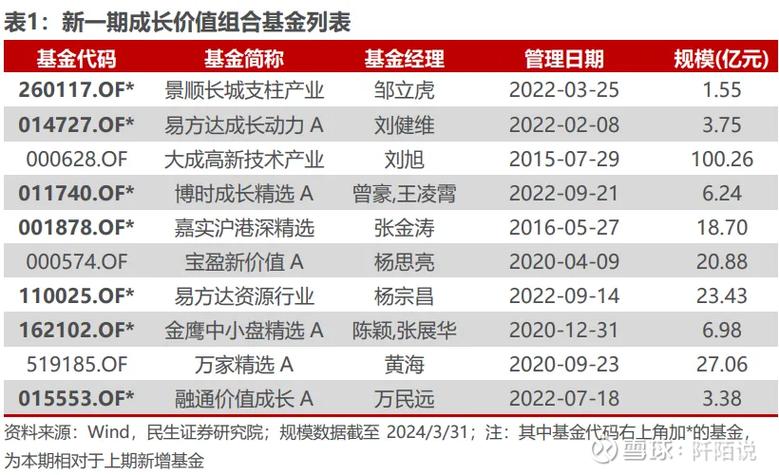 长城基金20年发展历程_长城基金合规风控体系_长城基金管理有限公司是什么