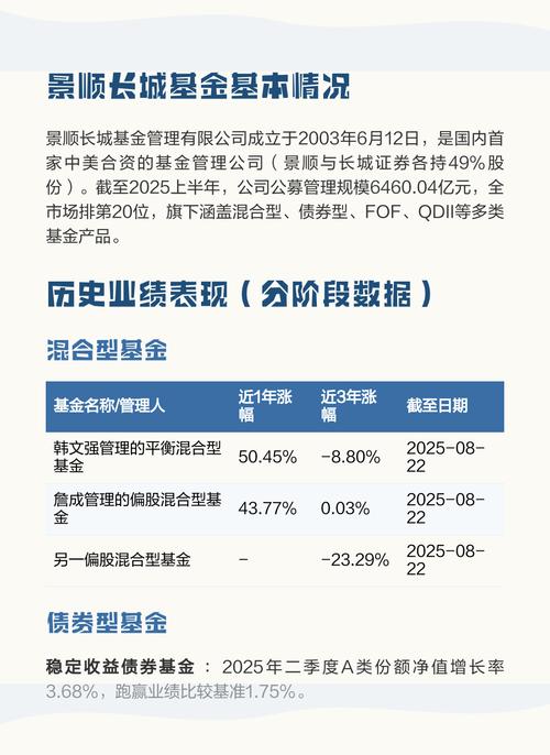 长城基金管理有限公司是什么_景顺长城基金公司注册资本_景顺长城基金管理有限公司