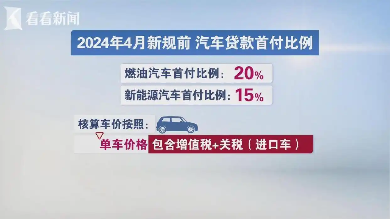 0首付买车是怎么回事_汽车贷款0首付_汽车附加贷贷款比例