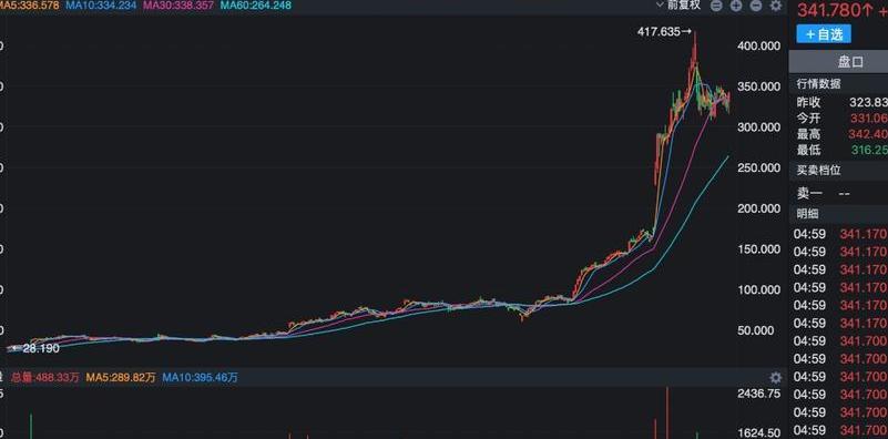 美股资金流入_AI科技板块行情_美国股票市场有多少家股票