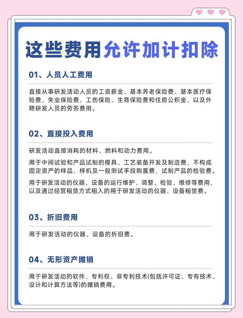 研发人员比例情况说明_研发费用核算自查_研发加计扣除自查模板
