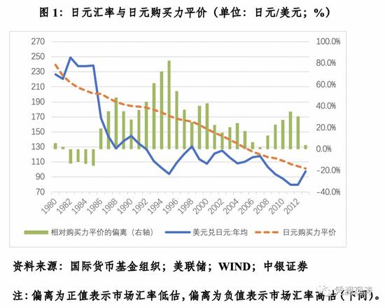 购买力平价说_早期汇率决定理论_汇率决定理论