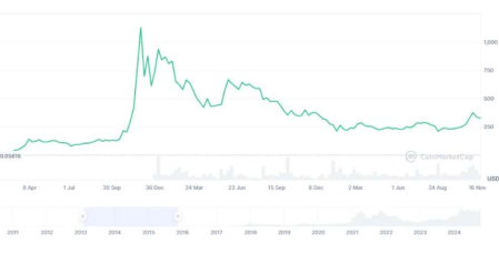 比特币十年价格走势图 比特币十年走势分析预测