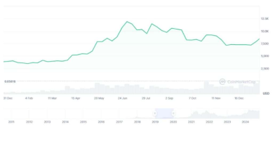 比特币十年价格走势图 比特币十年走势分析预测