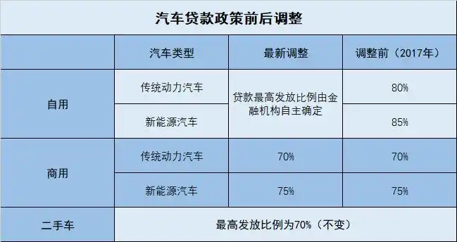 汽车贷款新政 0首付购车 金融优惠方案_0首付买车是怎么回事