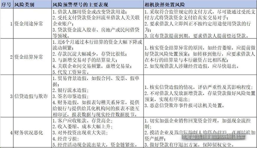 操作风险:新巴塞尔协议资本要求、模型与分析指南_差异化资本监管_风险加权资产计量规则修订