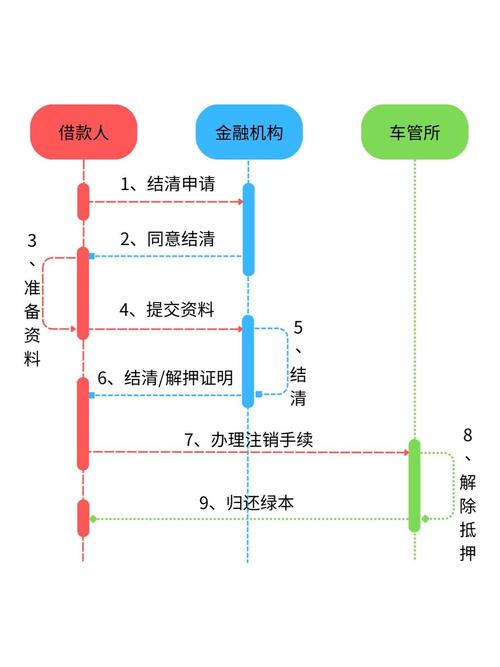 汽车无抵押贷款怎么贷？看完流程就懂了