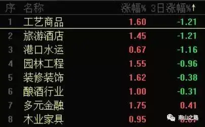 牛市操作法则_A股市场表现回顾_股票牛市要来了吗