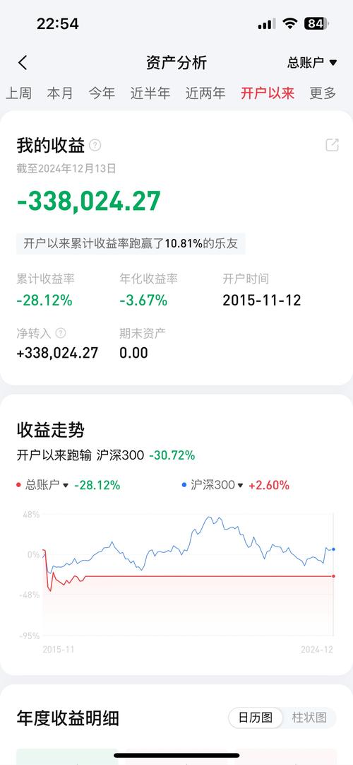 华泰证券基金投顾省心投_基金投顾业务转型经验_华泰天天发年化收益