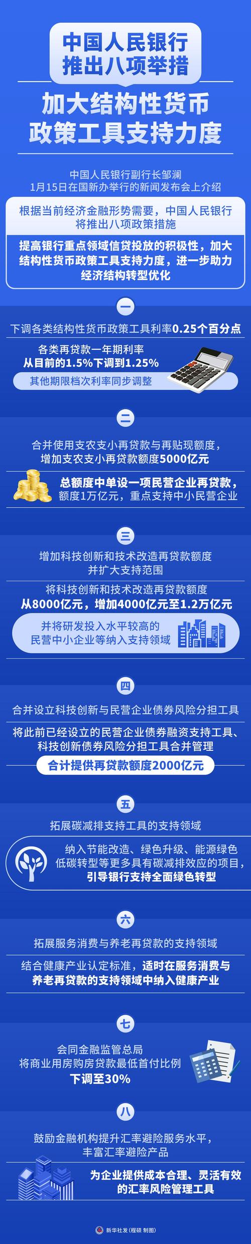 人民银行推动政策性开发性金融工具等政策落地，不搞大水漫灌