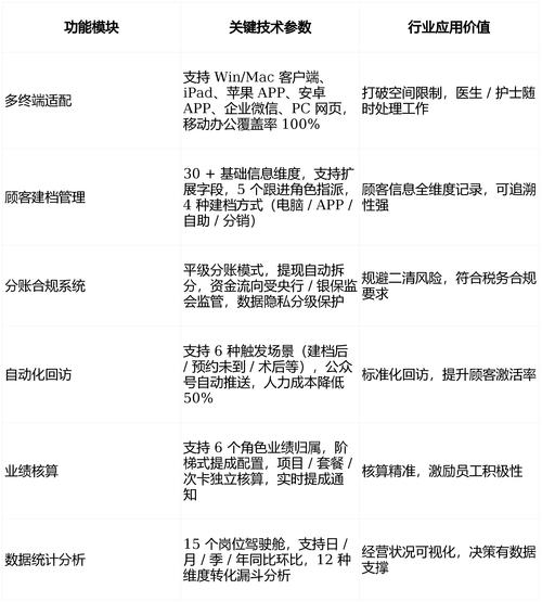 医药佣金模式是什么意思_医美平台盈利模式_医美机构盈利模式