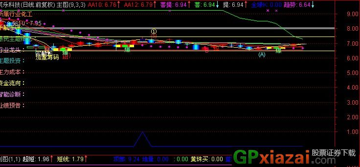 菩提线交易策略_MA13_成本线捕捉超级大黑马指标公式(通达信主图)