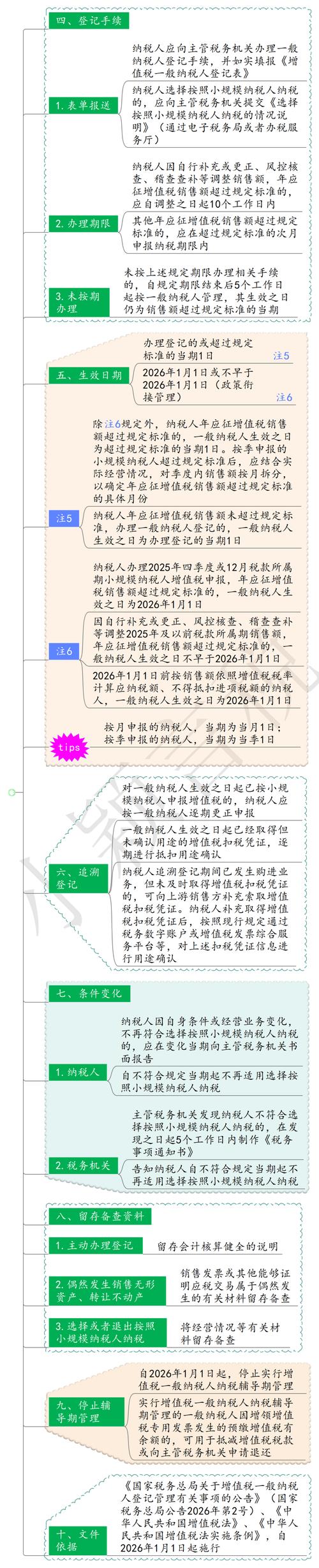 一般纳税人抄税时间_增值税一般纳税人登记标准_增值税一般纳税人登记管理