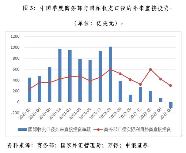 管涛谈2013年国际收支情况：跨境资金流动及企业购汇意愿
