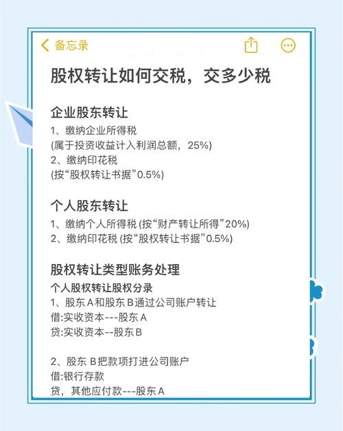 原始股卖出后个税怎么交_股权转让收入明显偏低且无正当理由 税务机关核定调整价格 公允价值定价算法
